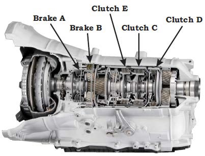 Трансмисии