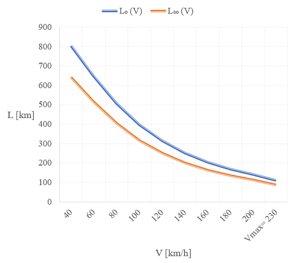 ЕЛЕКТРОМОБИЛИ