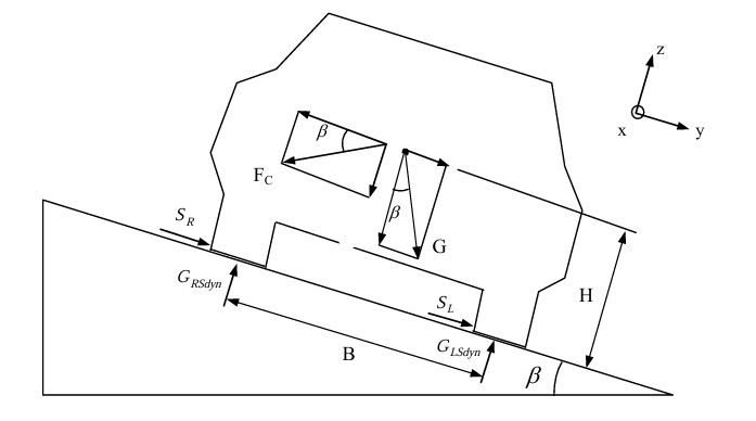 Упражнение