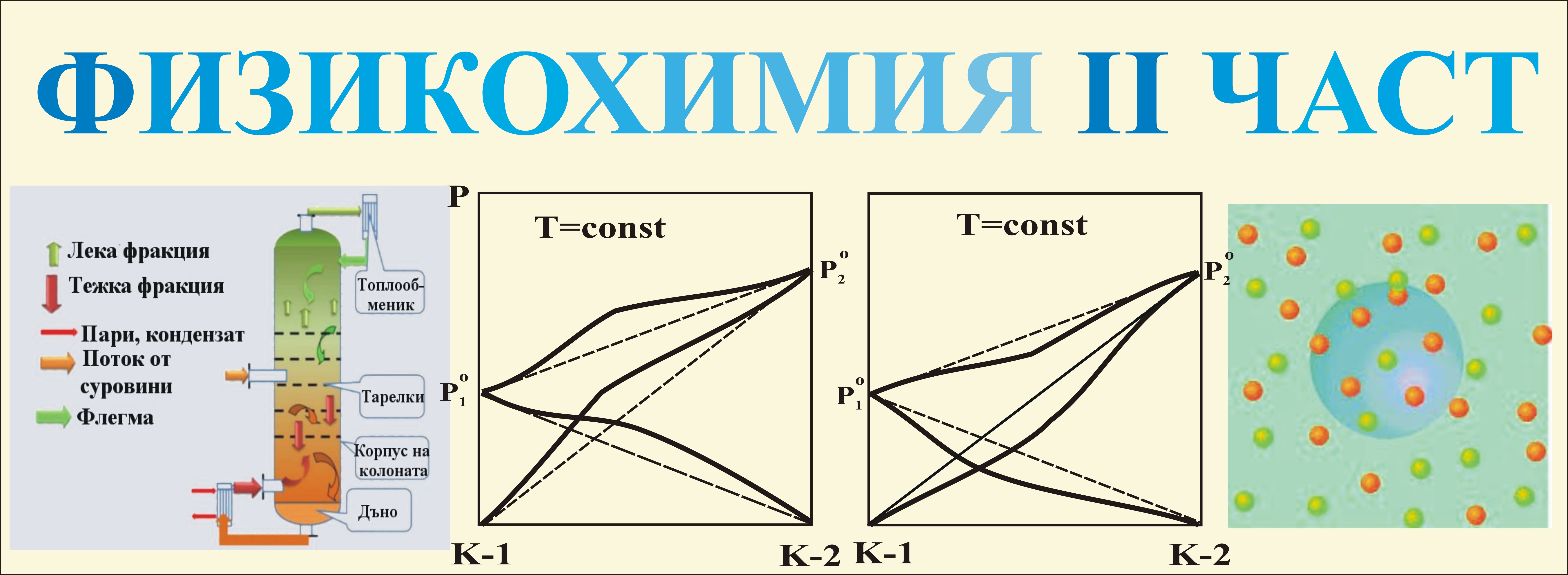 Физикохимия